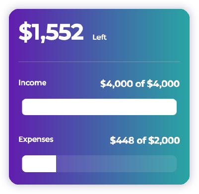 Income and expenses budget