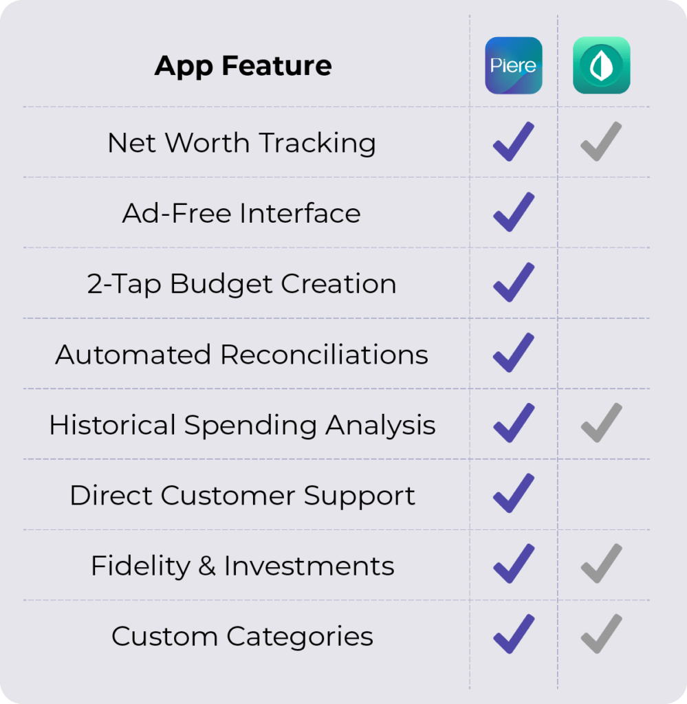 Mint versus Piere budgeting app features