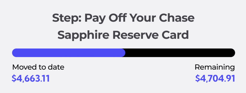 Debt payoff progress