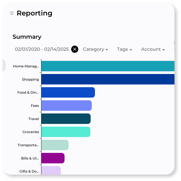 Spending report