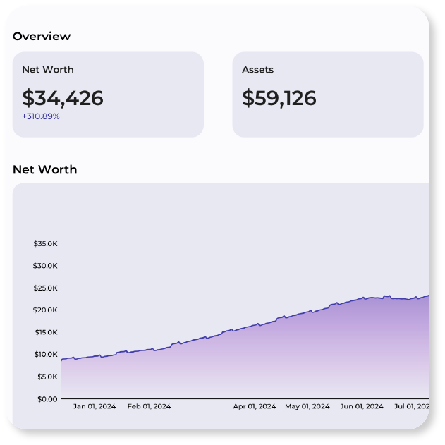 Net worth