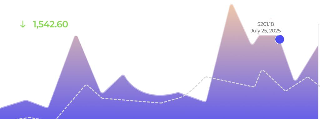 Spending trends chart